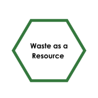 Waste as a Resource Waste as a Resource